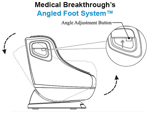 medical breakthrough angled foot system