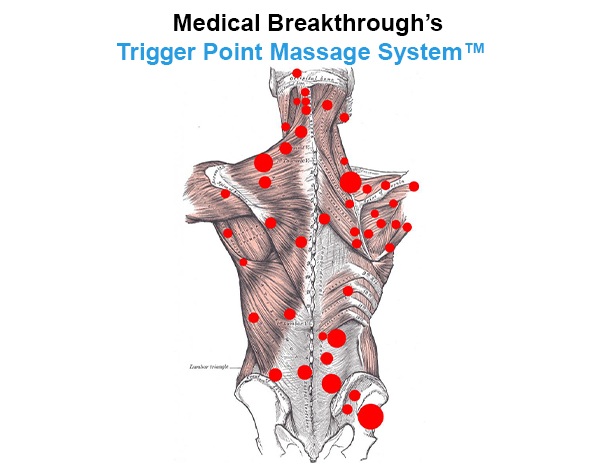 medical breakthrough trigger points massage system