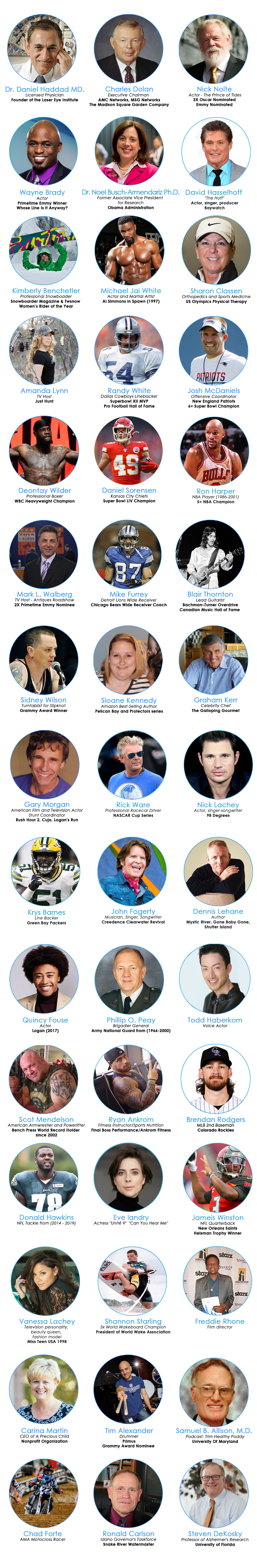 medical breakthrough Notable Celebrities