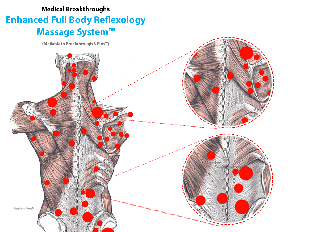 medical breakthrough full body reflexolofy massage system