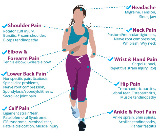 medical breakthrough pain points