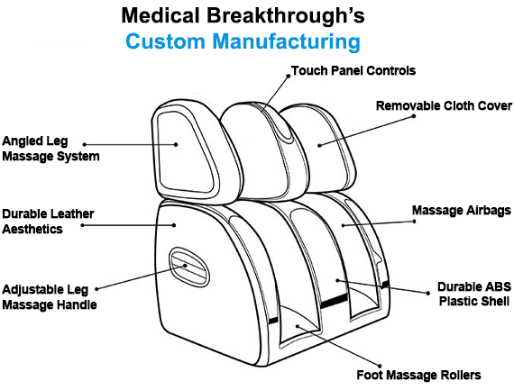 medical breakthrough custom podarist