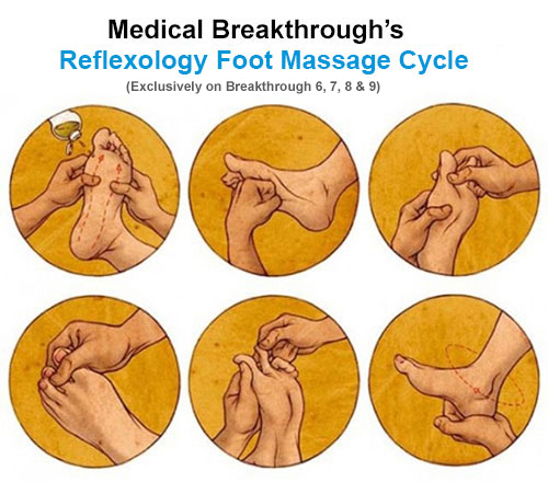 medical breakthrough foot massage cycle